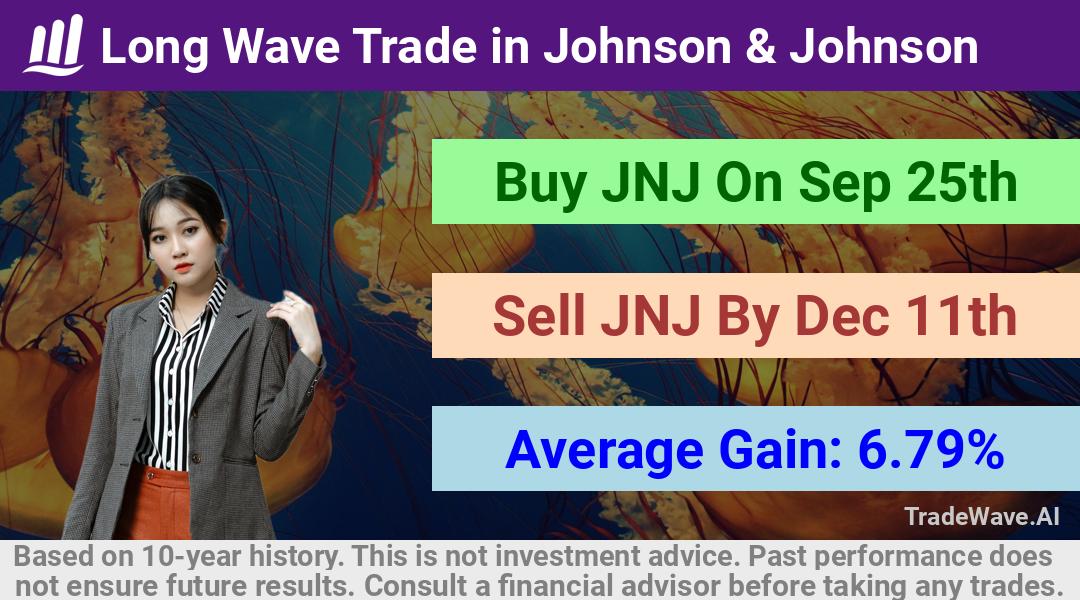 trade seasonals is a Seasonal Analytics Environment that helps inestors and traders find and analyze patterns based on time of the year. this is done by testing a date range for a financial instrument. Algoirthm also finds the top 10 opportunities daily. tradewave.ai