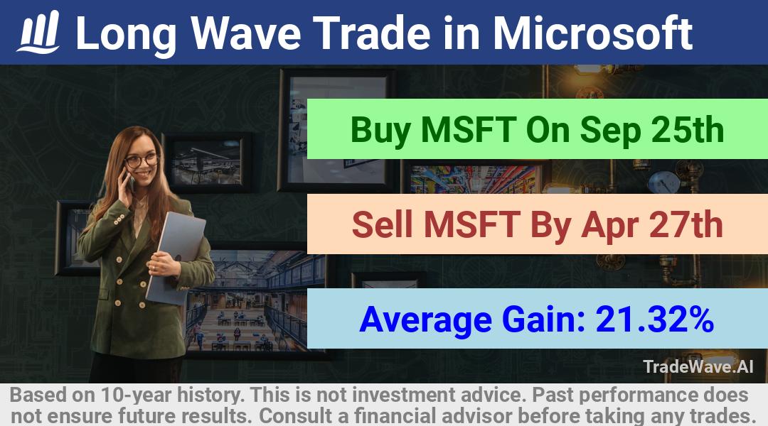 trade seasonals is a Seasonal Analytics Environment that helps inestors and traders find and analyze patterns based on time of the year. this is done by testing a date range for a financial instrument. Algoirthm also finds the top 10 opportunities daily. tradewave.ai