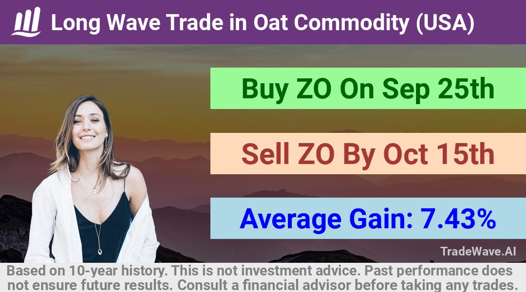 trade seasonals is a Seasonal Analytics Environment that helps inestors and traders find and analyze patterns based on time of the year. this is done by testing a date range for a financial instrument. Algoirthm also finds the top 10 opportunities daily. tradewave.ai