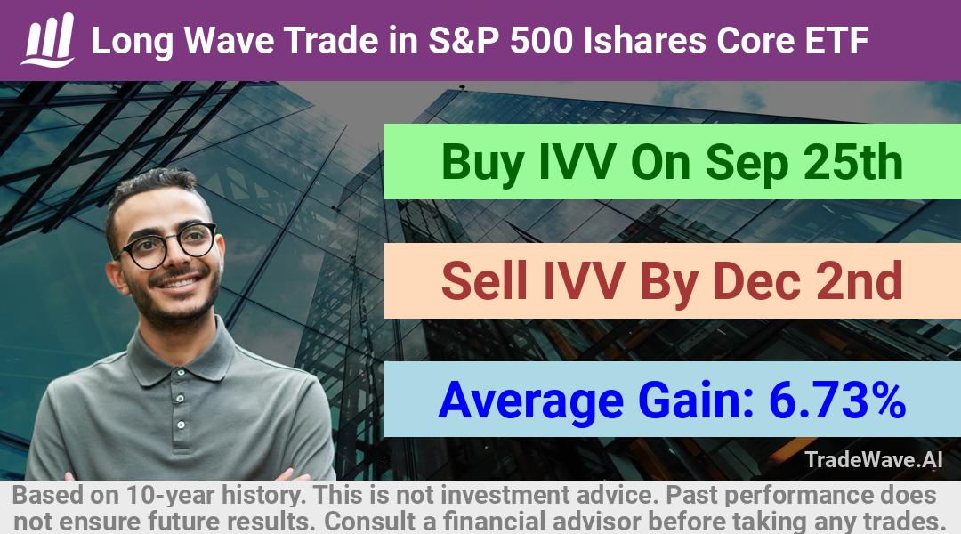 trade seasonals is a Seasonal Analytics Environment that helps inestors and traders find and analyze patterns based on time of the year. this is done by testing a date range for a financial instrument. Algoirthm also finds the top 10 opportunities daily. tradewave.ai