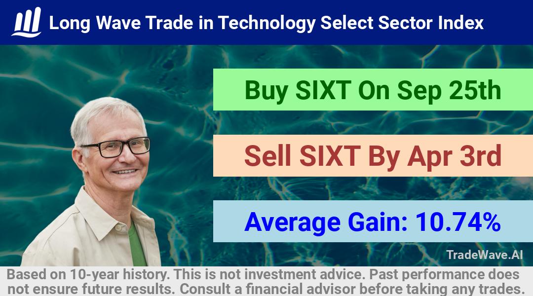 trade seasonals is a Seasonal Analytics Environment that helps inestors and traders find and analyze patterns based on time of the year. this is done by testing a date range for a financial instrument. Algoirthm also finds the top 10 opportunities daily. tradewave.ai