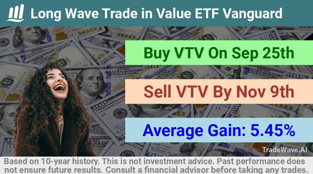 trade seasonals is a Seasonal Analytics Environment that helps inestors and traders find and analyze patterns based on time of the year. this is done by testing a date range for a financial instrument. Algoirthm also finds the top 10 opportunities daily. tradewave.ai