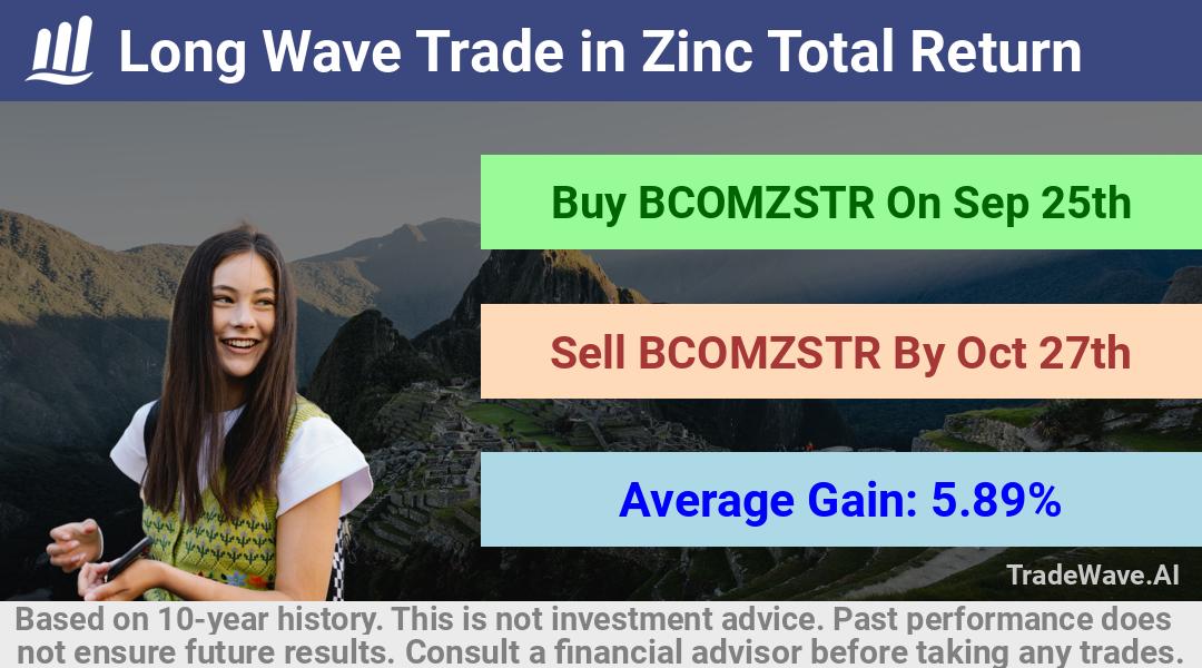 trade seasonals is a Seasonal Analytics Environment that helps inestors and traders find and analyze patterns based on time of the year. this is done by testing a date range for a financial instrument. Algoirthm also finds the top 10 opportunities daily. tradewave.ai