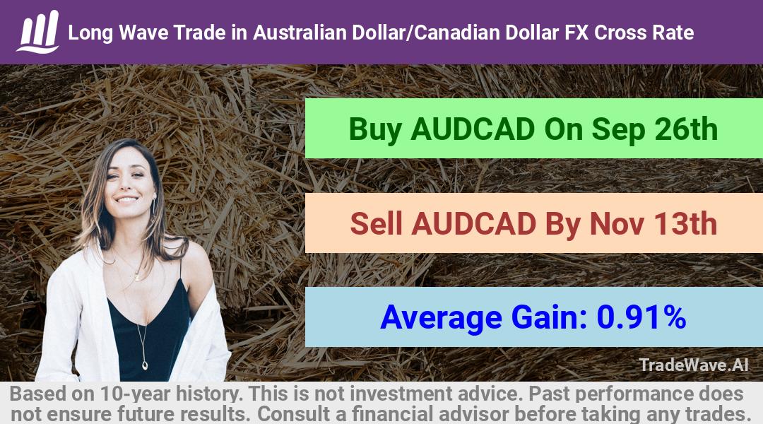 trade seasonals is a Seasonal Analytics Environment that helps inestors and traders find and analyze patterns based on time of the year. this is done by testing a date range for a financial instrument. Algoirthm also finds the top 10 opportunities daily. tradewave.ai