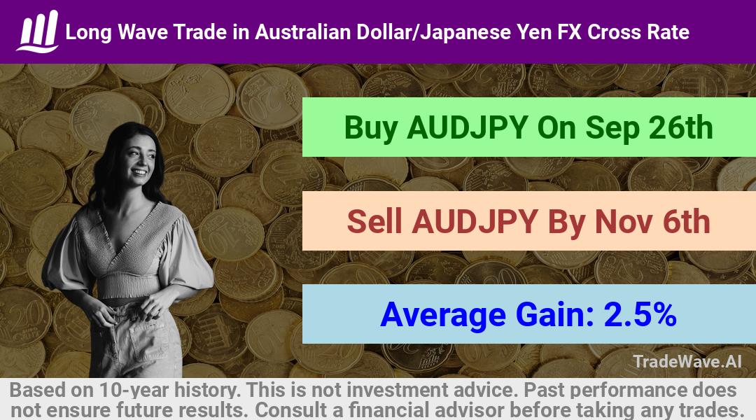 trade seasonals is a Seasonal Analytics Environment that helps inestors and traders find and analyze patterns based on time of the year. this is done by testing a date range for a financial instrument. Algoirthm also finds the top 10 opportunities daily. tradewave.ai