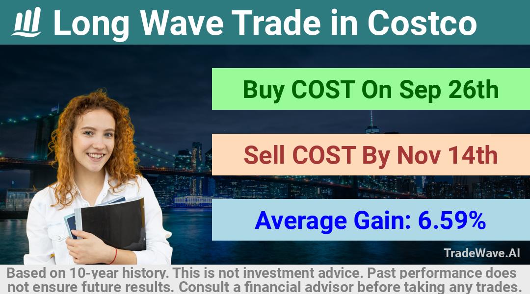 trade seasonals is a Seasonal Analytics Environment that helps inestors and traders find and analyze patterns based on time of the year. this is done by testing a date range for a financial instrument. Algoirthm also finds the top 10 opportunities daily. tradewave.ai