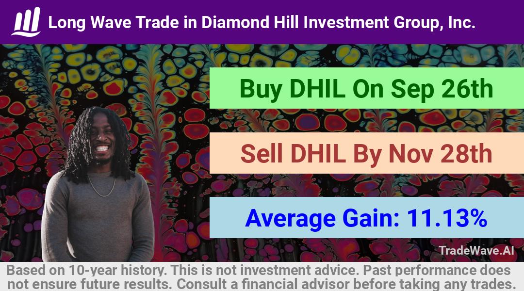 trade seasonals is a Seasonal Analytics Environment that helps inestors and traders find and analyze patterns based on time of the year. this is done by testing a date range for a financial instrument. Algoirthm also finds the top 10 opportunities daily. tradewave.ai