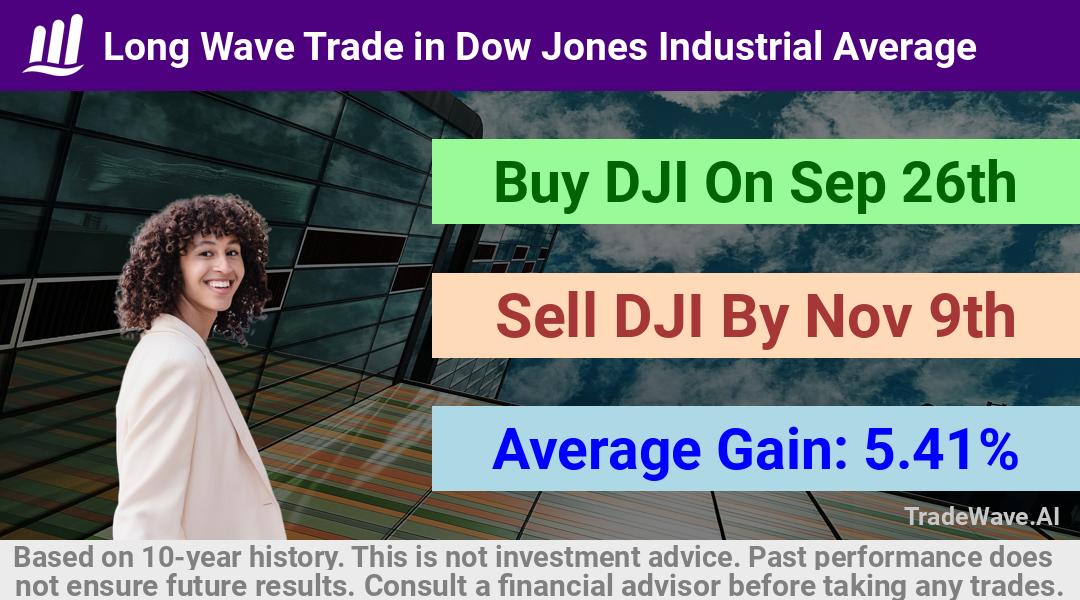 trade seasonals is a Seasonal Analytics Environment that helps inestors and traders find and analyze patterns based on time of the year. this is done by testing a date range for a financial instrument. Algoirthm also finds the top 10 opportunities daily. tradewave.ai