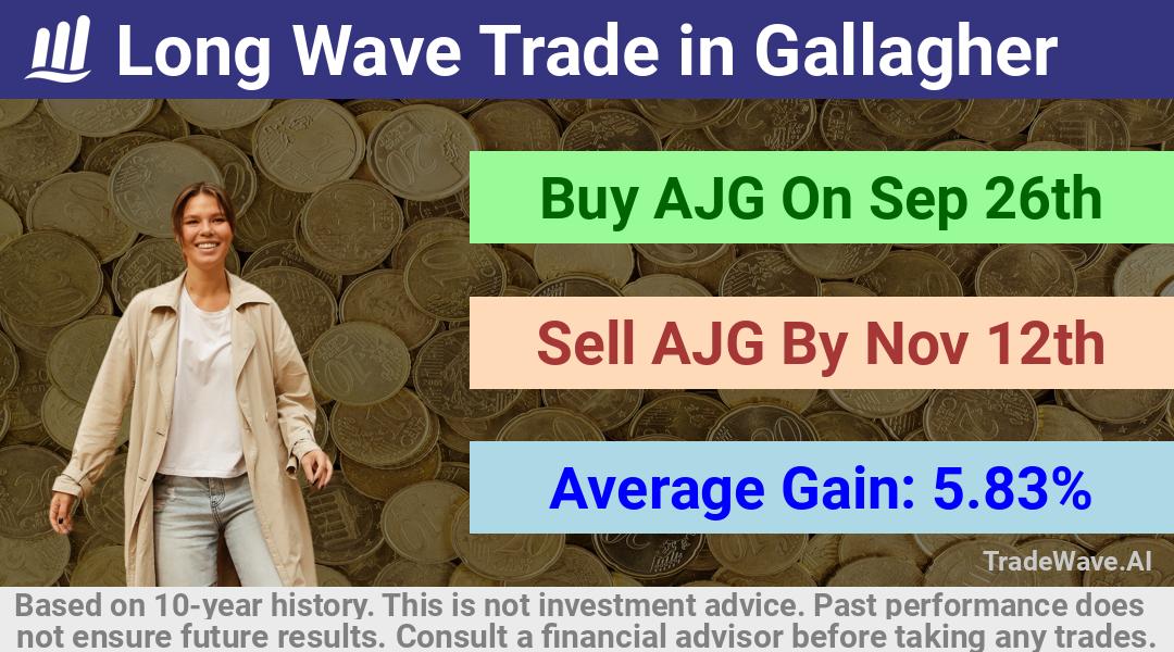 trade seasonals is a Seasonal Analytics Environment that helps inestors and traders find and analyze patterns based on time of the year. this is done by testing a date range for a financial instrument. Algoirthm also finds the top 10 opportunities daily. tradewave.ai