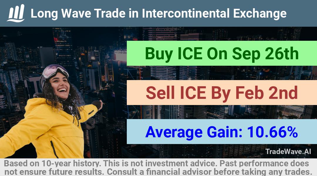 trade seasonals is a Seasonal Analytics Environment that helps inestors and traders find and analyze patterns based on time of the year. this is done by testing a date range for a financial instrument. Algoirthm also finds the top 10 opportunities daily. tradewave.ai