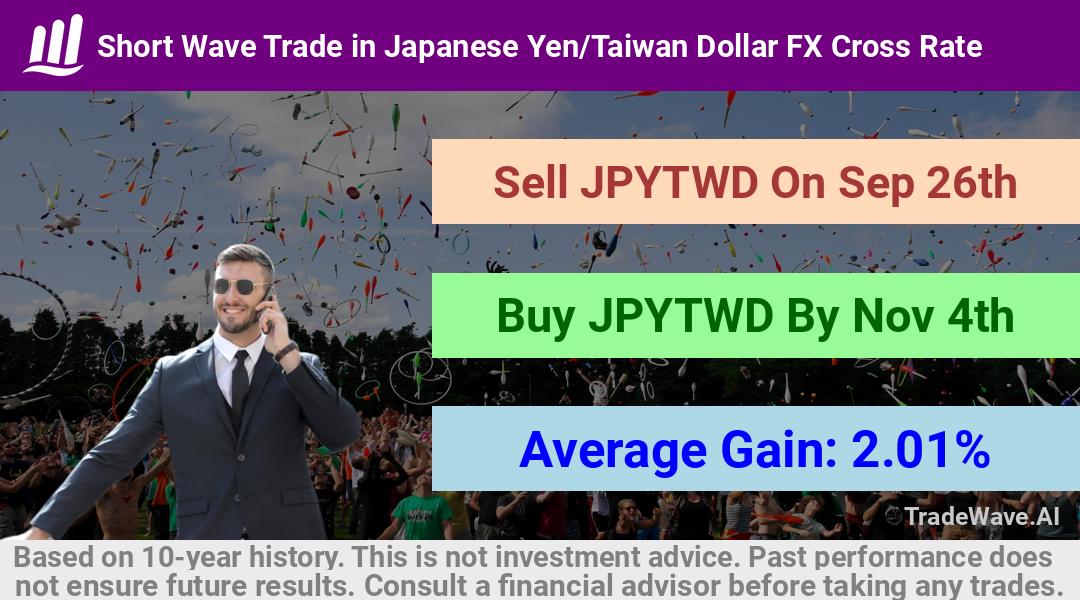 trade seasonals is a Seasonal Analytics Environment that helps inestors and traders find and analyze patterns based on time of the year. this is done by testing a date range for a financial instrument. Algoirthm also finds the top 10 opportunities daily. tradewave.ai