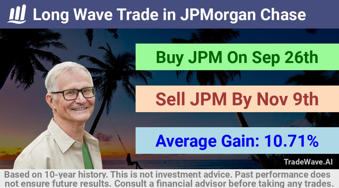 trade seasonals is a Seasonal Analytics Environment that helps inestors and traders find and analyze patterns based on time of the year. this is done by testing a date range for a financial instrument. Algoirthm also finds the top 10 opportunities daily. tradewave.ai