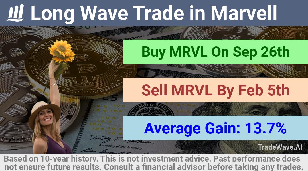 trade seasonals is a Seasonal Analytics Environment that helps inestors and traders find and analyze patterns based on time of the year. this is done by testing a date range for a financial instrument. Algoirthm also finds the top 10 opportunities daily. tradewave.ai