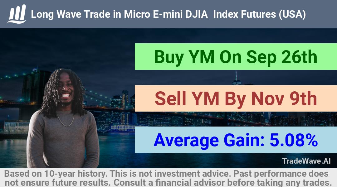 trade seasonals is a Seasonal Analytics Environment that helps inestors and traders find and analyze patterns based on time of the year. this is done by testing a date range for a financial instrument. Algoirthm also finds the top 10 opportunities daily. tradewave.ai