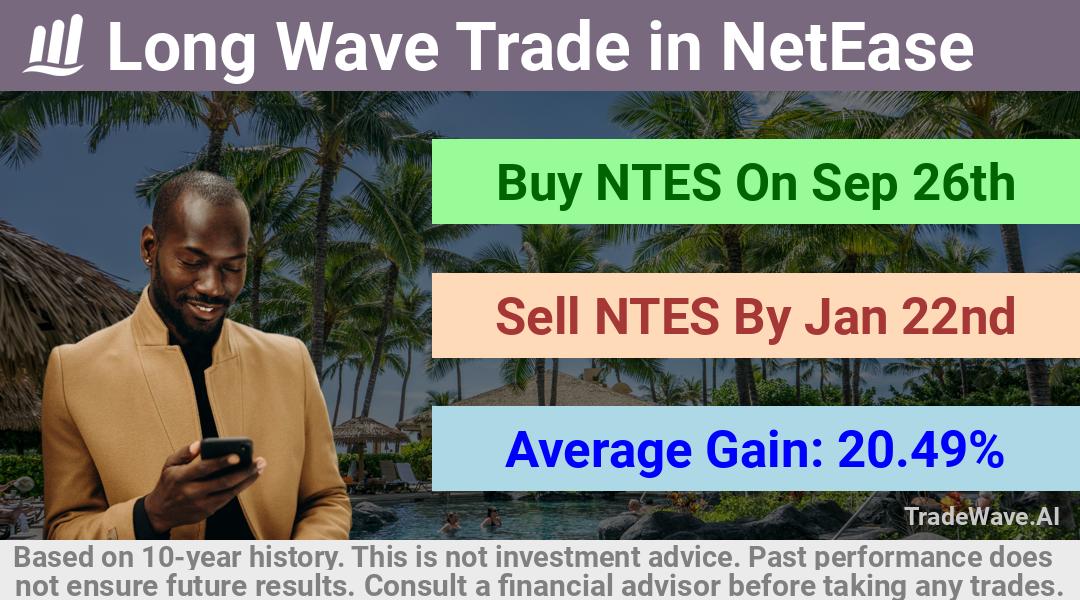 trade seasonals is a Seasonal Analytics Environment that helps inestors and traders find and analyze patterns based on time of the year. this is done by testing a date range for a financial instrument. Algoirthm also finds the top 10 opportunities daily. tradewave.ai