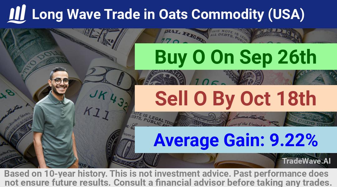 trade seasonals is a Seasonal Analytics Environment that helps inestors and traders find and analyze patterns based on time of the year. this is done by testing a date range for a financial instrument. Algoirthm also finds the top 10 opportunities daily. tradewave.ai