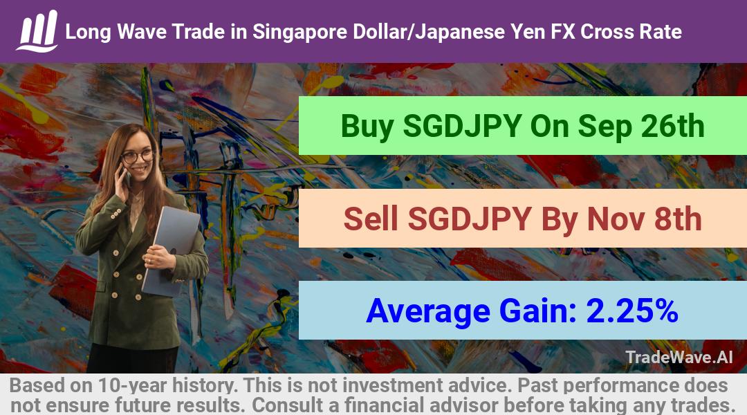 trade seasonals is a Seasonal Analytics Environment that helps inestors and traders find and analyze patterns based on time of the year. this is done by testing a date range for a financial instrument. Algoirthm also finds the top 10 opportunities daily. tradewave.ai