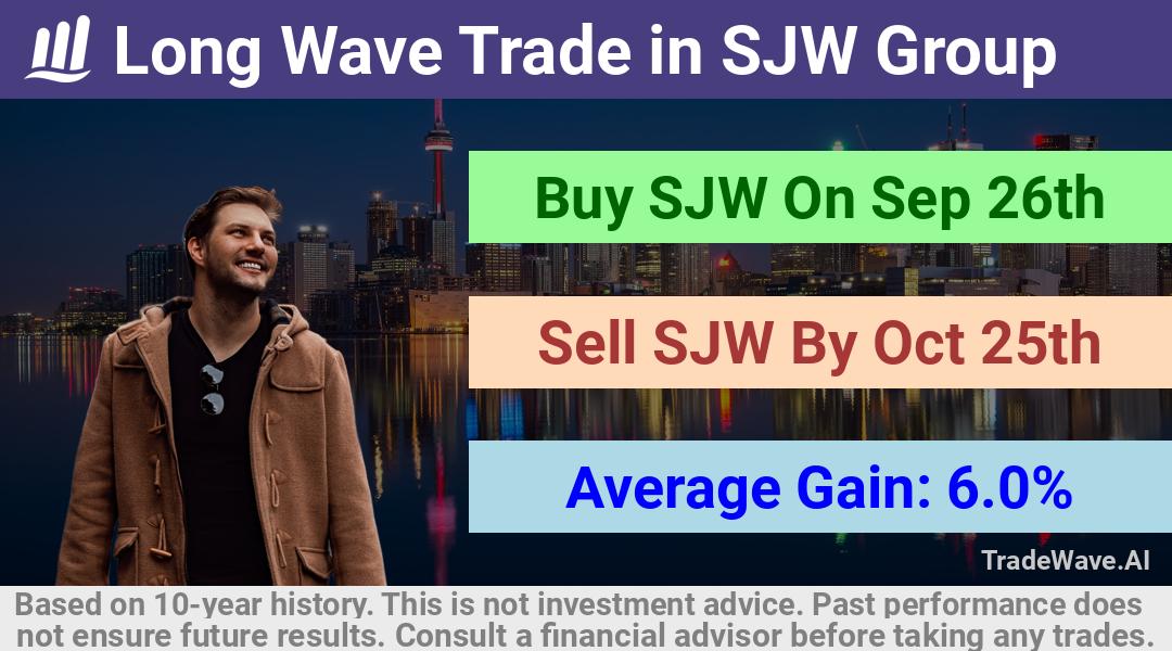 trade seasonals is a Seasonal Analytics Environment that helps inestors and traders find and analyze patterns based on time of the year. this is done by testing a date range for a financial instrument. Algoirthm also finds the top 10 opportunities daily. tradewave.ai