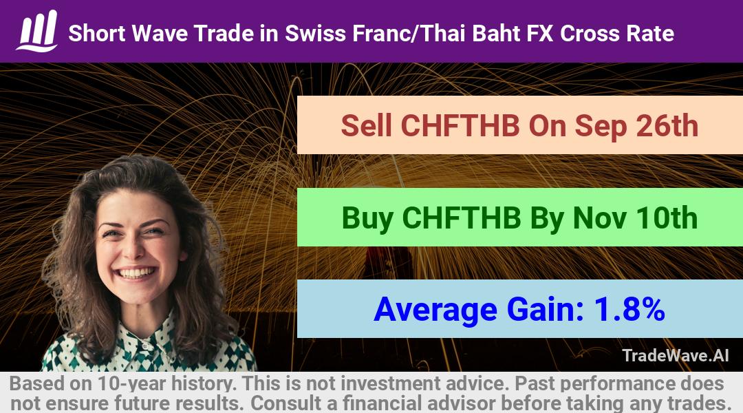 trade seasonals is a Seasonal Analytics Environment that helps inestors and traders find and analyze patterns based on time of the year. this is done by testing a date range for a financial instrument. Algoirthm also finds the top 10 opportunities daily. tradewave.ai