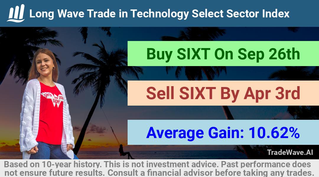 trade seasonals is a Seasonal Analytics Environment that helps inestors and traders find and analyze patterns based on time of the year. this is done by testing a date range for a financial instrument. Algoirthm also finds the top 10 opportunities daily. tradewave.ai