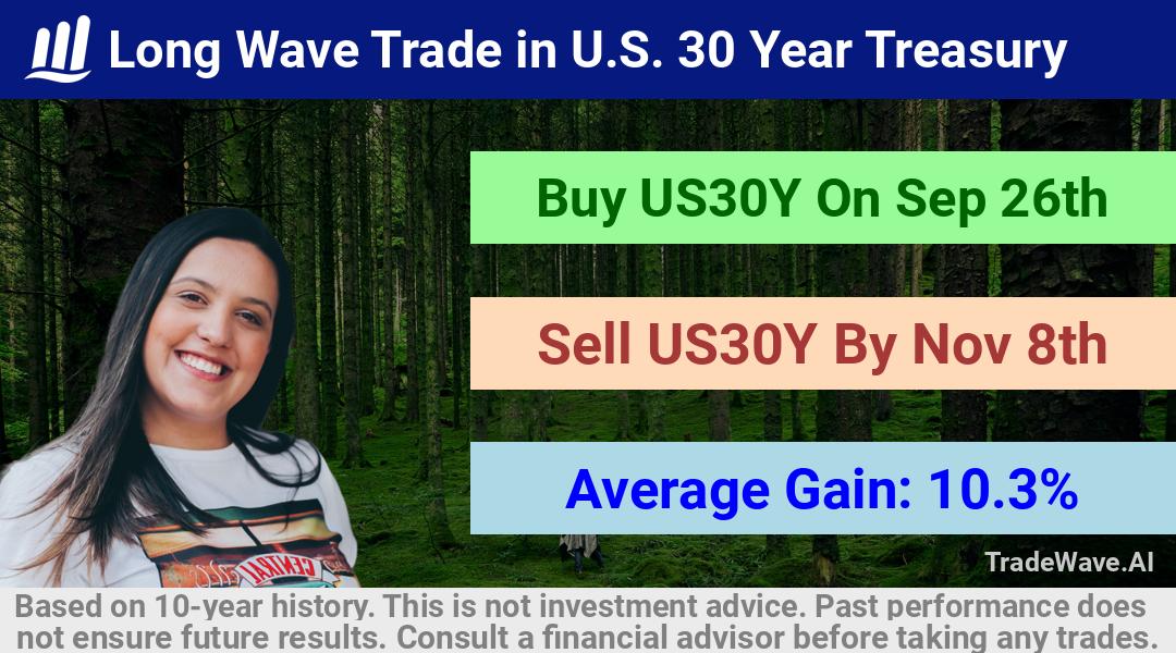 trade seasonals is a Seasonal Analytics Environment that helps inestors and traders find and analyze patterns based on time of the year. this is done by testing a date range for a financial instrument. Algoirthm also finds the top 10 opportunities daily. tradewave.ai