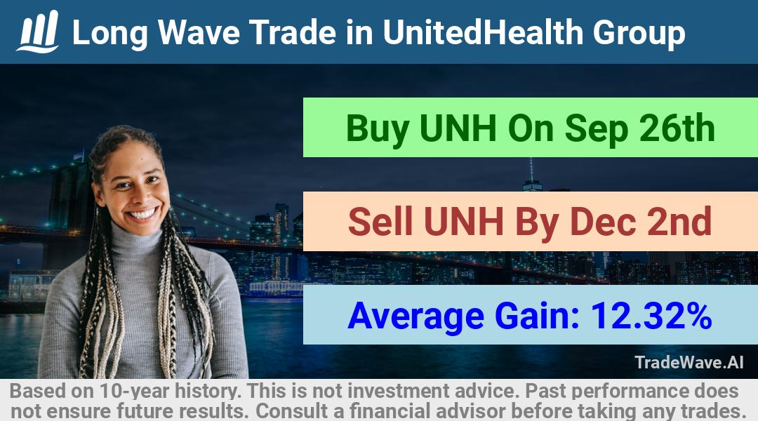 trade seasonals is a Seasonal Analytics Environment that helps inestors and traders find and analyze patterns based on time of the year. this is done by testing a date range for a financial instrument. Algoirthm also finds the top 10 opportunities daily. tradewave.ai