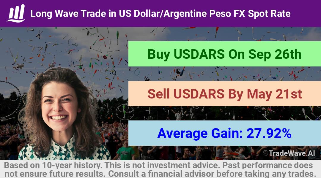 trade seasonals is a Seasonal Analytics Environment that helps inestors and traders find and analyze patterns based on time of the year. this is done by testing a date range for a financial instrument. Algoirthm also finds the top 10 opportunities daily. tradewave.ai