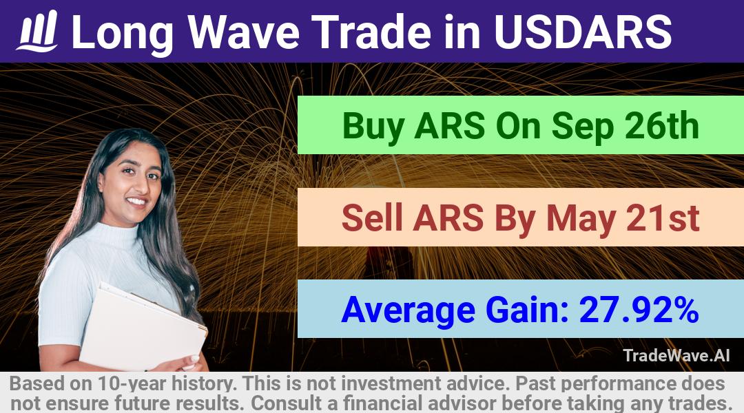 trade seasonals is a Seasonal Analytics Environment that helps inestors and traders find and analyze patterns based on time of the year. this is done by testing a date range for a financial instrument. Algoirthm also finds the top 10 opportunities daily. tradewave.ai