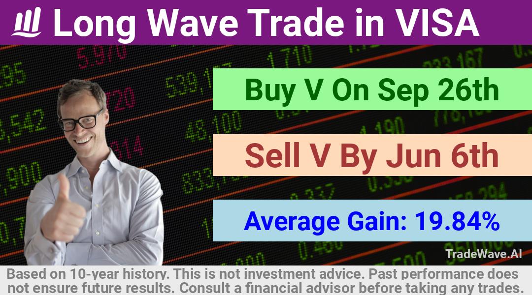 trade seasonals is a Seasonal Analytics Environment that helps inestors and traders find and analyze patterns based on time of the year. this is done by testing a date range for a financial instrument. Algoirthm also finds the top 10 opportunities daily. tradewave.ai