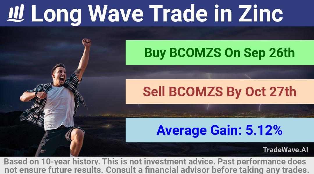 trade seasonals is a Seasonal Analytics Environment that helps inestors and traders find and analyze patterns based on time of the year. this is done by testing a date range for a financial instrument. Algoirthm also finds the top 10 opportunities daily. tradewave.ai