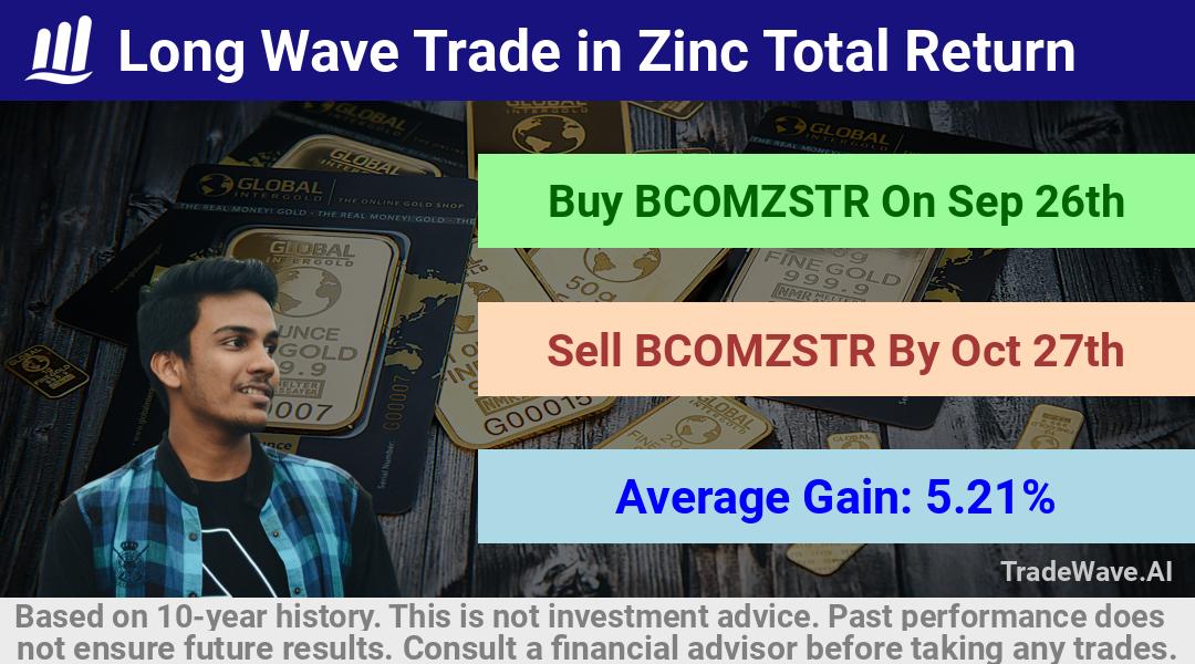 trade seasonals is a Seasonal Analytics Environment that helps inestors and traders find and analyze patterns based on time of the year. this is done by testing a date range for a financial instrument. Algoirthm also finds the top 10 opportunities daily. tradewave.ai