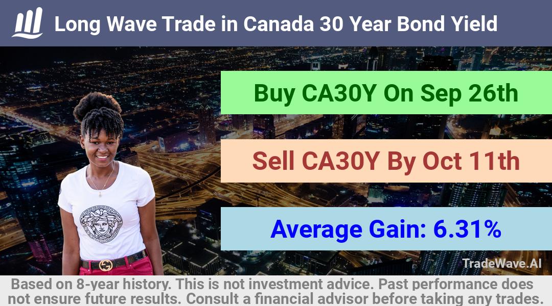 trade seasonals is a Seasonal Analytics Environment that helps inestors and traders find and analyze patterns based on time of the year. this is done by testing a date range for a financial instrument. Algoirthm also finds the top 10 opportunities daily. tradewave.ai