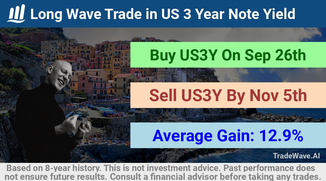 trade seasonals is a Seasonal Analytics Environment that helps inestors and traders find and analyze patterns based on time of the year. this is done by testing a date range for a financial instrument. Algoirthm also finds the top 10 opportunities daily. tradewave.ai