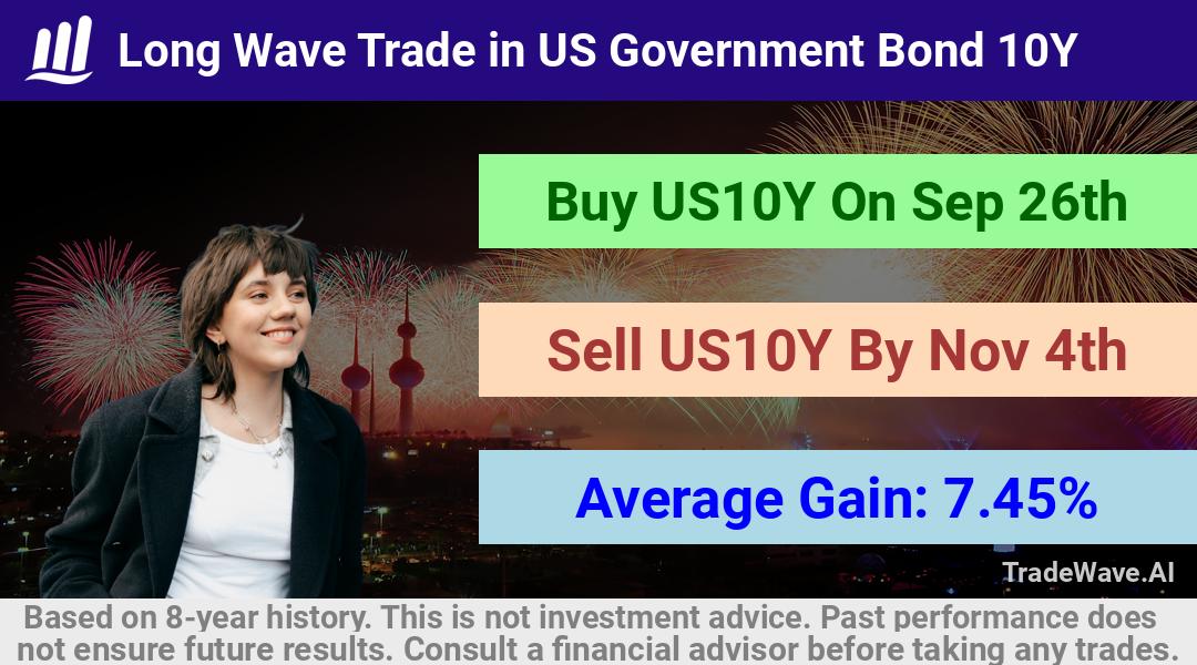 trade seasonals is a Seasonal Analytics Environment that helps inestors and traders find and analyze patterns based on time of the year. this is done by testing a date range for a financial instrument. Algoirthm also finds the top 10 opportunities daily. tradewave.ai