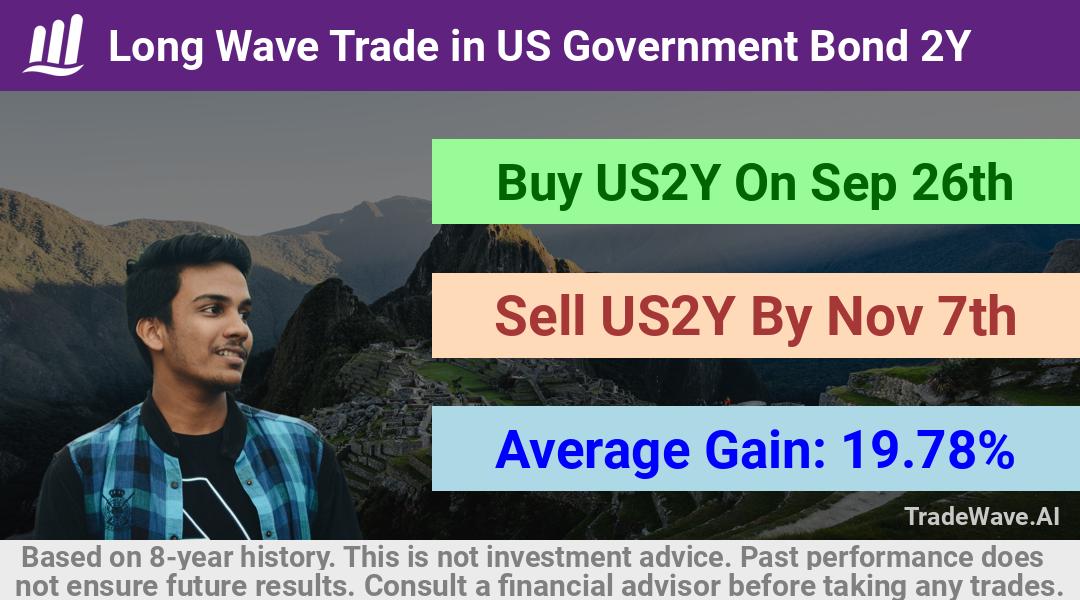 trade seasonals is a Seasonal Analytics Environment that helps inestors and traders find and analyze patterns based on time of the year. this is done by testing a date range for a financial instrument. Algoirthm also finds the top 10 opportunities daily. tradewave.ai