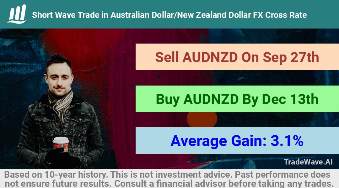 trade seasonals is a Seasonal Analytics Environment that helps inestors and traders find and analyze patterns based on time of the year. this is done by testing a date range for a financial instrument. Algoirthm also finds the top 10 opportunities daily. tradewave.ai