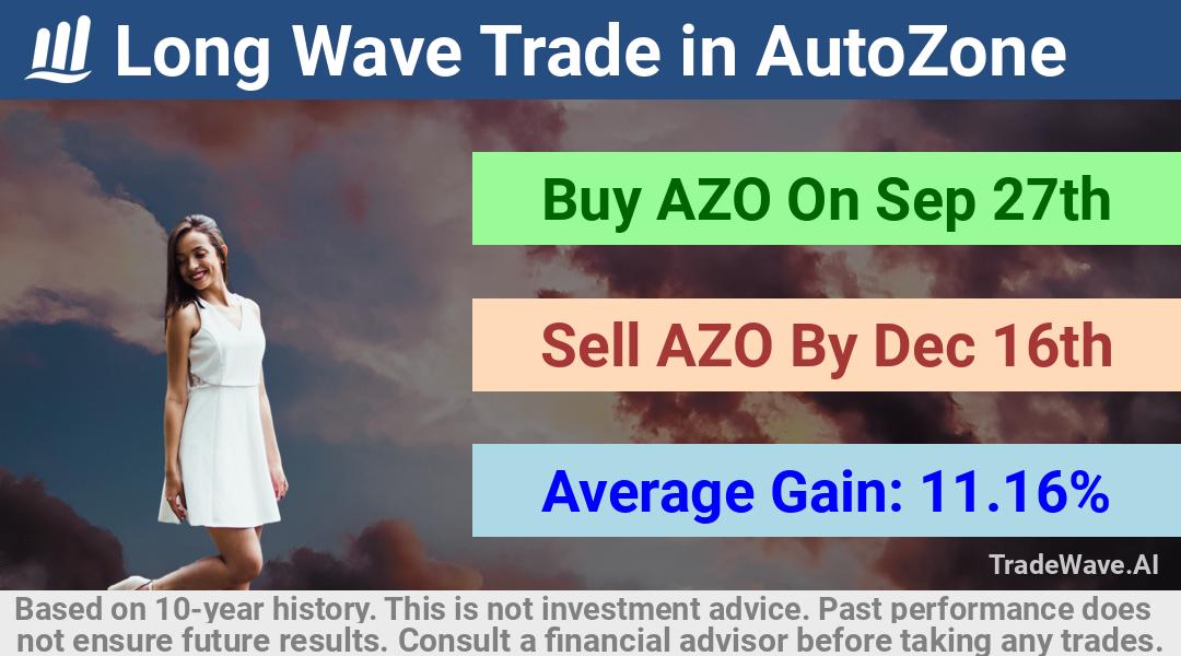 trade seasonals is a Seasonal Analytics Environment that helps inestors and traders find and analyze patterns based on time of the year. this is done by testing a date range for a financial instrument. Algoirthm also finds the top 10 opportunities daily. tradewave.ai