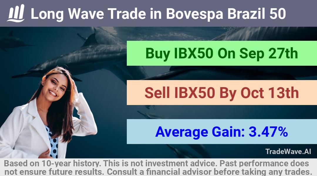 trade seasonals is a Seasonal Analytics Environment that helps inestors and traders find and analyze patterns based on time of the year. this is done by testing a date range for a financial instrument. Algoirthm also finds the top 10 opportunities daily. tradewave.ai