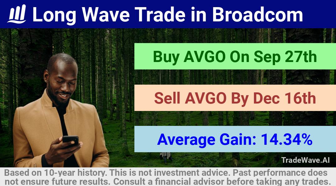 trade seasonals is a Seasonal Analytics Environment that helps inestors and traders find and analyze patterns based on time of the year. this is done by testing a date range for a financial instrument. Algoirthm also finds the top 10 opportunities daily. tradewave.ai