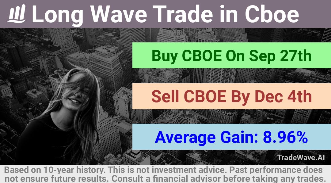 trade seasonals is a Seasonal Analytics Environment that helps inestors and traders find and analyze patterns based on time of the year. this is done by testing a date range for a financial instrument. Algoirthm also finds the top 10 opportunities daily. tradewave.ai