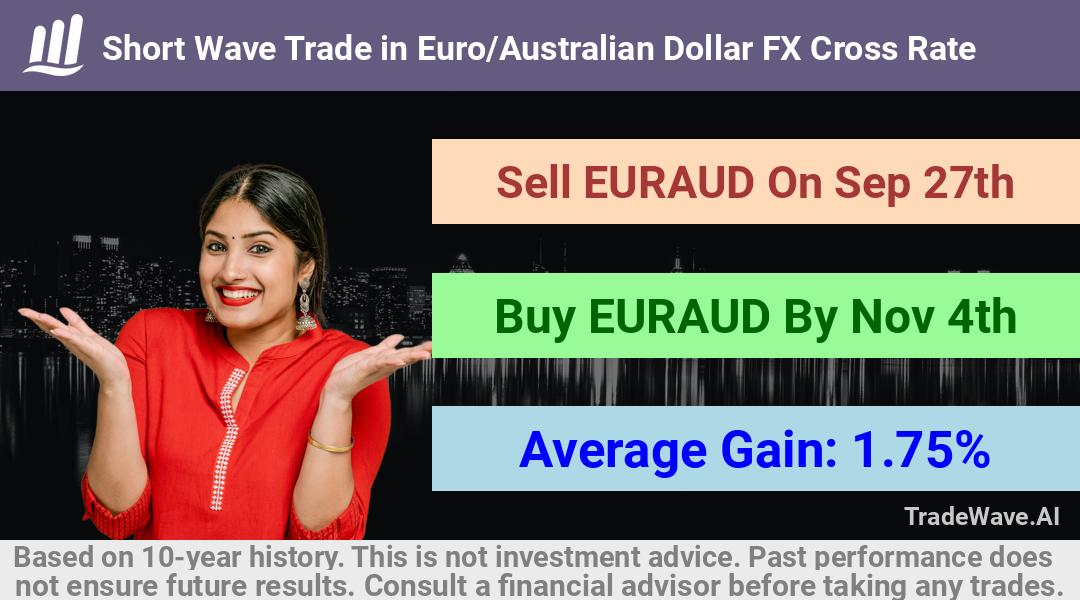 trade seasonals is a Seasonal Analytics Environment that helps inestors and traders find and analyze patterns based on time of the year. this is done by testing a date range for a financial instrument. Algoirthm also finds the top 10 opportunities daily. tradewave.ai