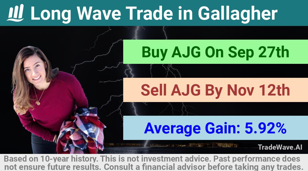 trade seasonals is a Seasonal Analytics Environment that helps inestors and traders find and analyze patterns based on time of the year. this is done by testing a date range for a financial instrument. Algoirthm also finds the top 10 opportunities daily. tradewave.ai