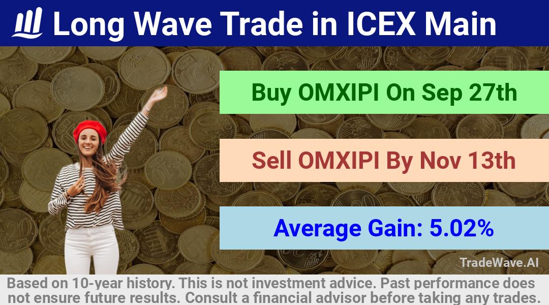 trade seasonals is a Seasonal Analytics Environment that helps inestors and traders find and analyze patterns based on time of the year. this is done by testing a date range for a financial instrument. Algoirthm also finds the top 10 opportunities daily. tradewave.ai