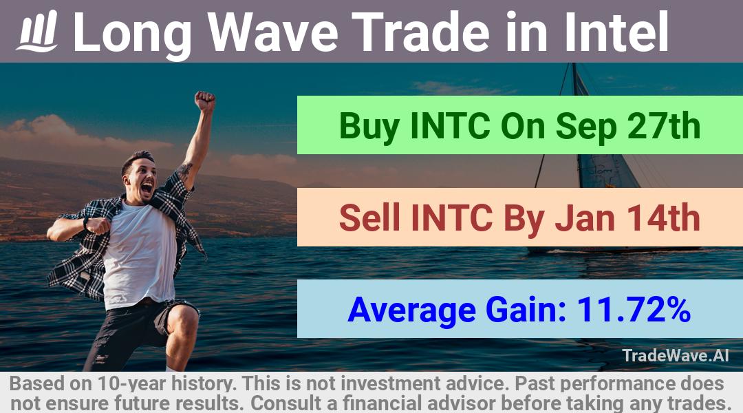 trade seasonals is a Seasonal Analytics Environment that helps inestors and traders find and analyze patterns based on time of the year. this is done by testing a date range for a financial instrument. Algoirthm also finds the top 10 opportunities daily. tradewave.ai