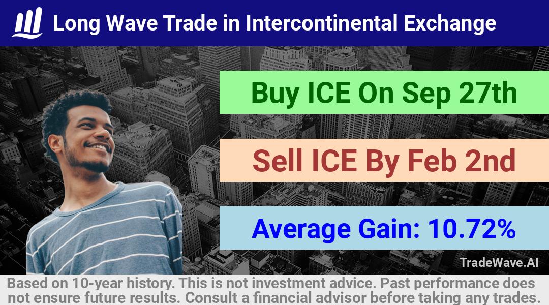 trade seasonals is a Seasonal Analytics Environment that helps inestors and traders find and analyze patterns based on time of the year. this is done by testing a date range for a financial instrument. Algoirthm also finds the top 10 opportunities daily. tradewave.ai