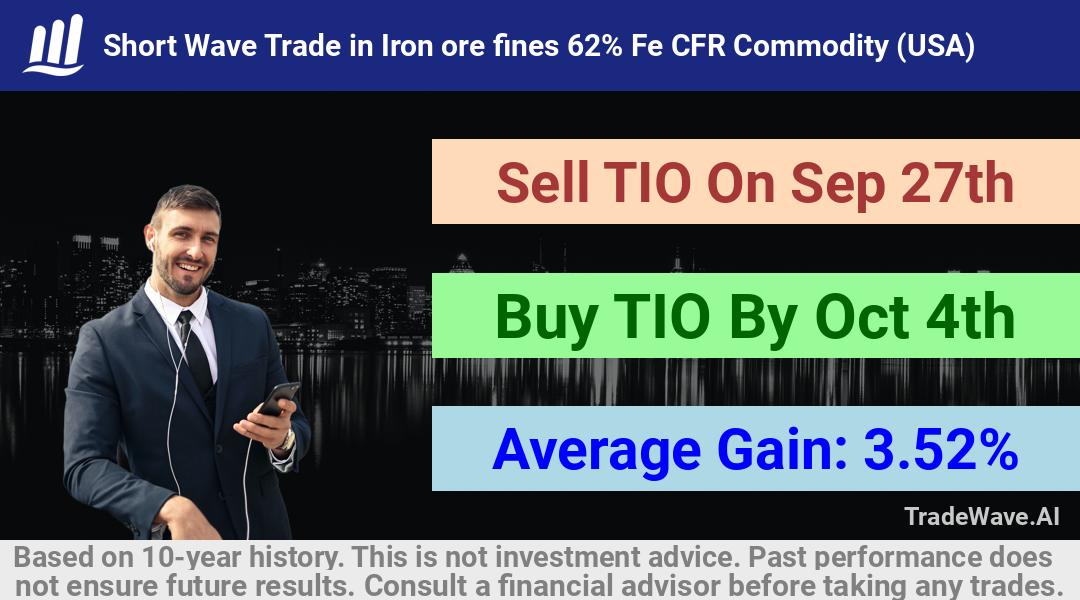 trade seasonals is a Seasonal Analytics Environment that helps inestors and traders find and analyze patterns based on time of the year. this is done by testing a date range for a financial instrument. Algoirthm also finds the top 10 opportunities daily. tradewave.ai