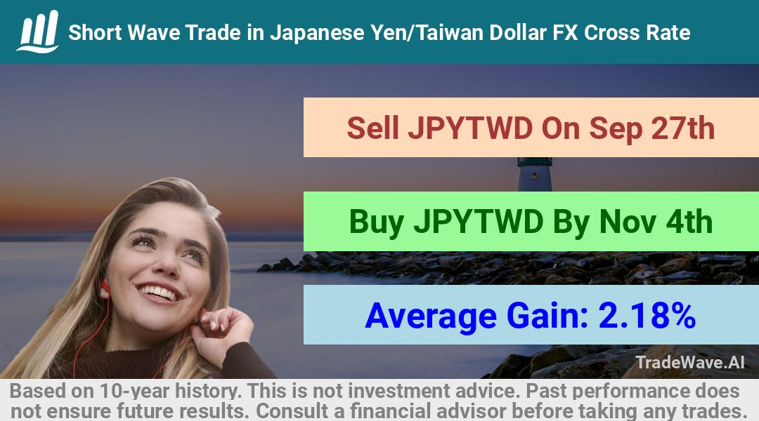 trade seasonals is a Seasonal Analytics Environment that helps inestors and traders find and analyze patterns based on time of the year. this is done by testing a date range for a financial instrument. Algoirthm also finds the top 10 opportunities daily. tradewave.ai