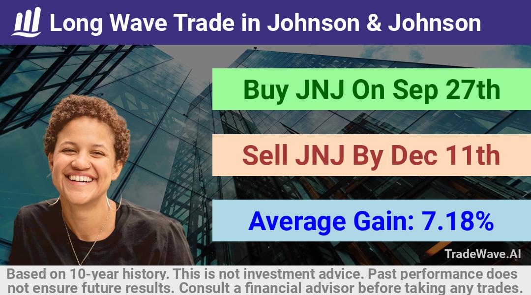 trade seasonals is a Seasonal Analytics Environment that helps inestors and traders find and analyze patterns based on time of the year. this is done by testing a date range for a financial instrument. Algoirthm also finds the top 10 opportunities daily. tradewave.ai