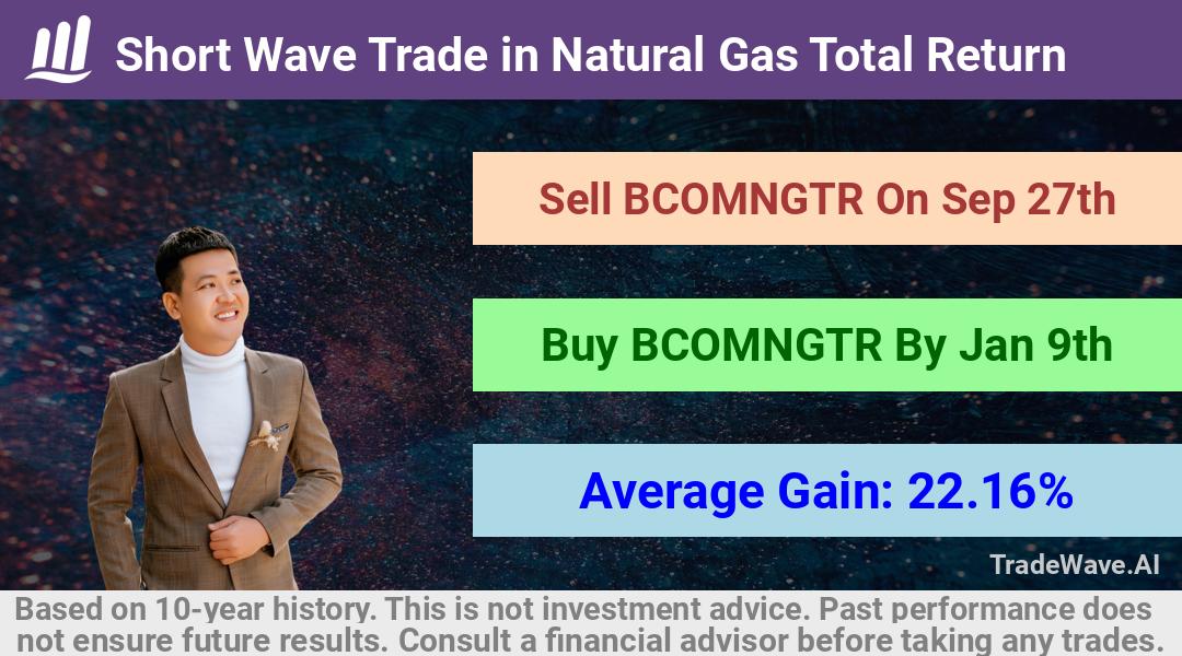 trade seasonals is a Seasonal Analytics Environment that helps inestors and traders find and analyze patterns based on time of the year. this is done by testing a date range for a financial instrument. Algoirthm also finds the top 10 opportunities daily. tradewave.ai