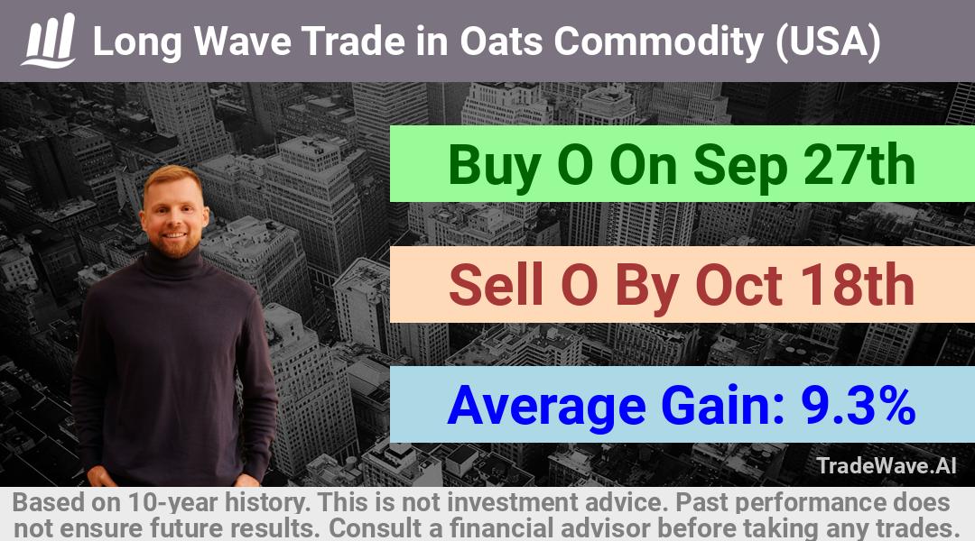 trade seasonals is a Seasonal Analytics Environment that helps inestors and traders find and analyze patterns based on time of the year. this is done by testing a date range for a financial instrument. Algoirthm also finds the top 10 opportunities daily. tradewave.ai